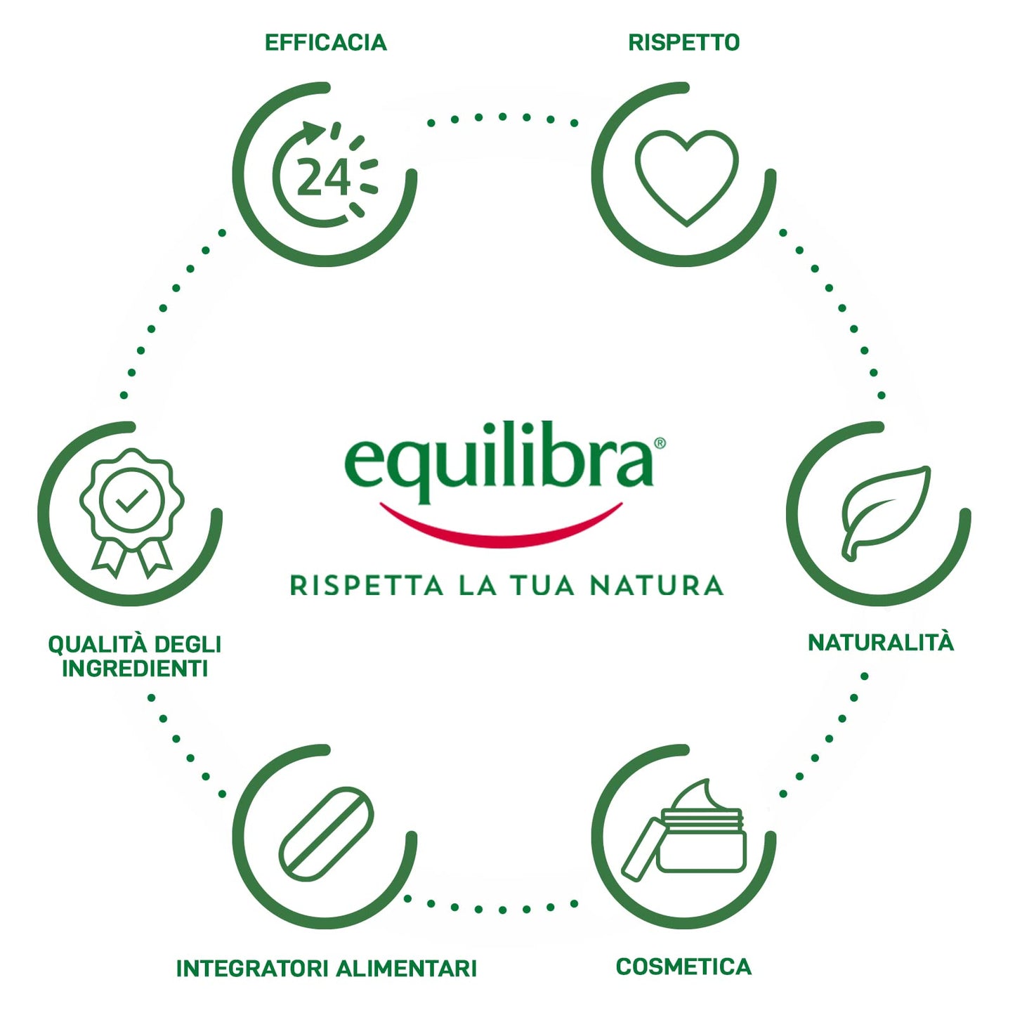 equilibra Solari, Aloe Crema Solare Bambini SPF 50+, Crema Solare Pelli Delicate a Base di Aloe Vera, Olio di Argan, Olio di Cocco, Burro di Karité e Vitamina E, Water Resistant, 150 ml
