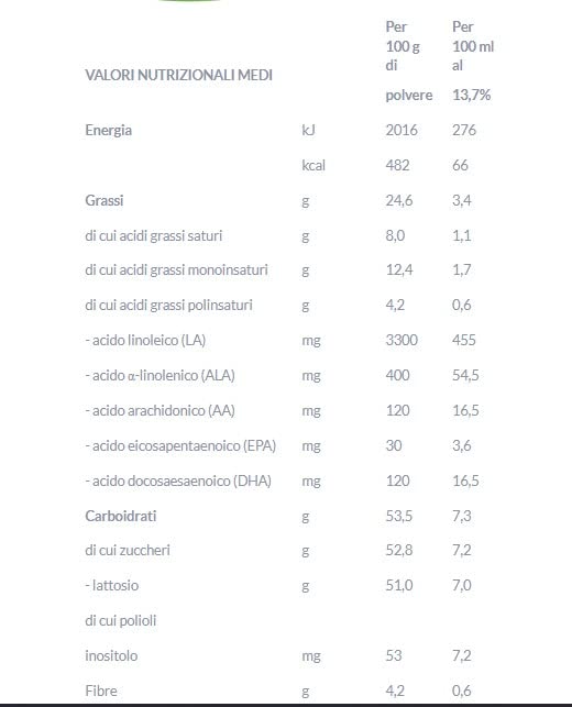 Mellin Latte in Polvere per Lattanti - 1100 g