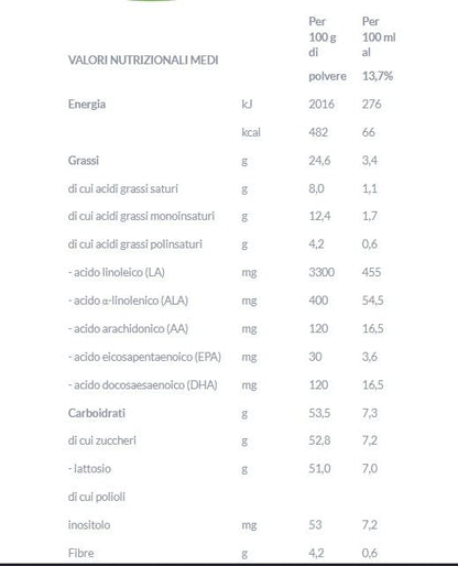 Mellin Latte in Polvere per Lattanti - 1100 g