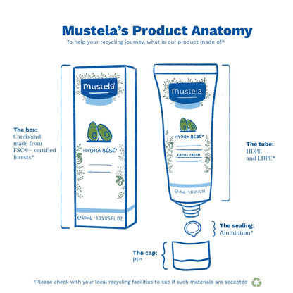 Mustela Bébé-Enfant Hydra Bebe Viso Cream With Avocado 40 ml